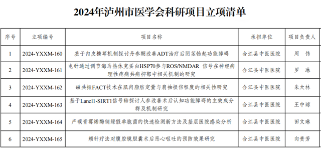 合江县中医医院：科研项目立项、优秀论文获奖，医院科研工作创佳绩