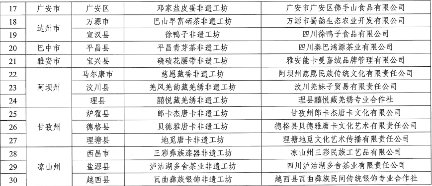 泸州这两个工坊入选省级优秀名单(图2) 名单2.png