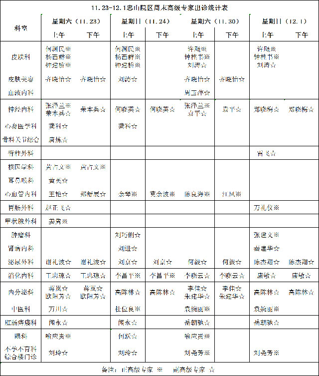 西南医大附院周六日也能轻松挂专家号、做检查啦!(图2) 2.jpg