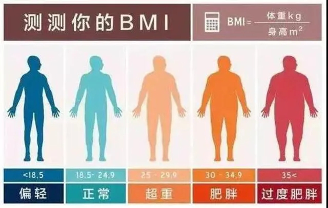 【围观】270斤男子切胃，一周掉肉26斤