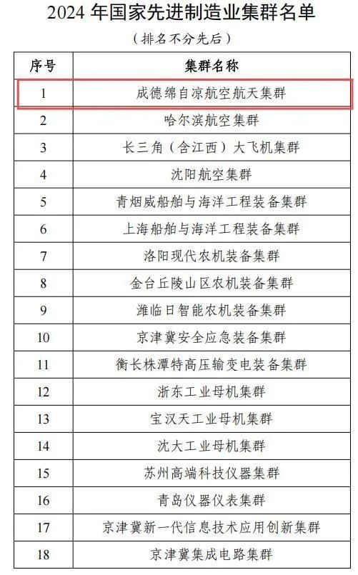 自贡入选国家级集群