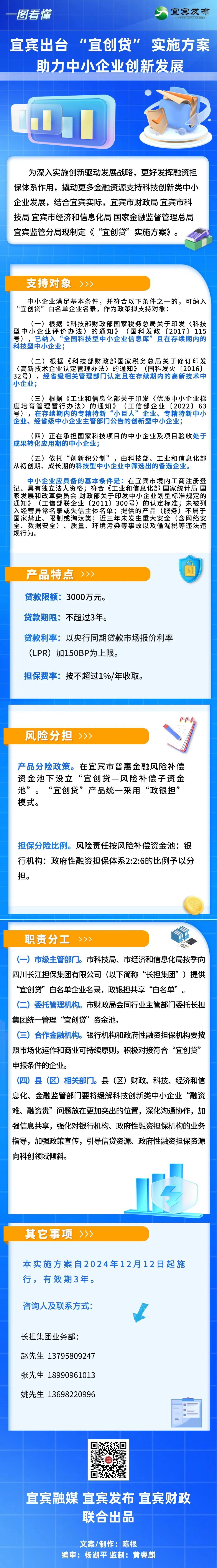 一图读懂 | 宜宾出台 “宜创贷” 实施方案 助力中小企业创新发展