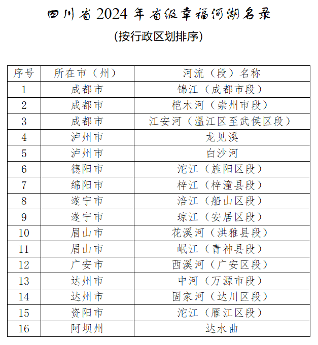 正在公示｜泸州两条溪河拟入选四川省2024年省级幸福河湖名录