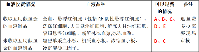 【退钱】有人一次性退了7000多,看看你可以退吗?(图2) 退2.png