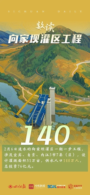 总投资约500亿元!向家坝灌区一期工程通水了(图9) 9.jpg