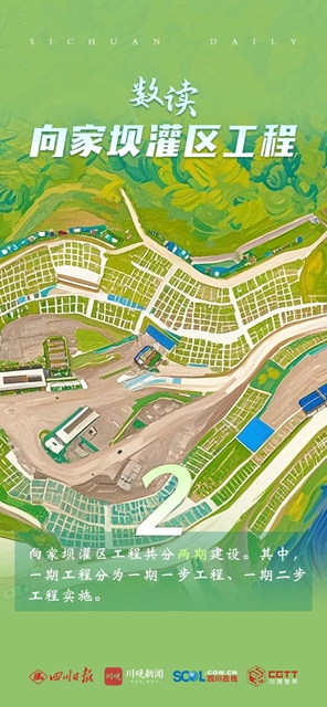 总投资约500亿元!向家坝灌区一期工程通水了(图7) 7.jpg