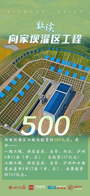 总投资约500亿元!向家坝灌区一期工程通水了(图8) 8.jpg