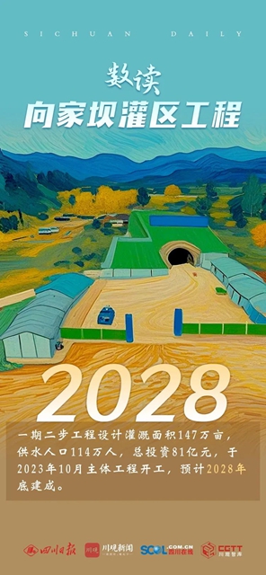 总投资约500亿元!向家坝灌区一期工程通水了(图12) 13.jpg