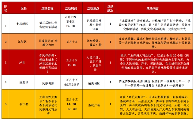 一大波活动来袭！泸州邀你一起闹元宵