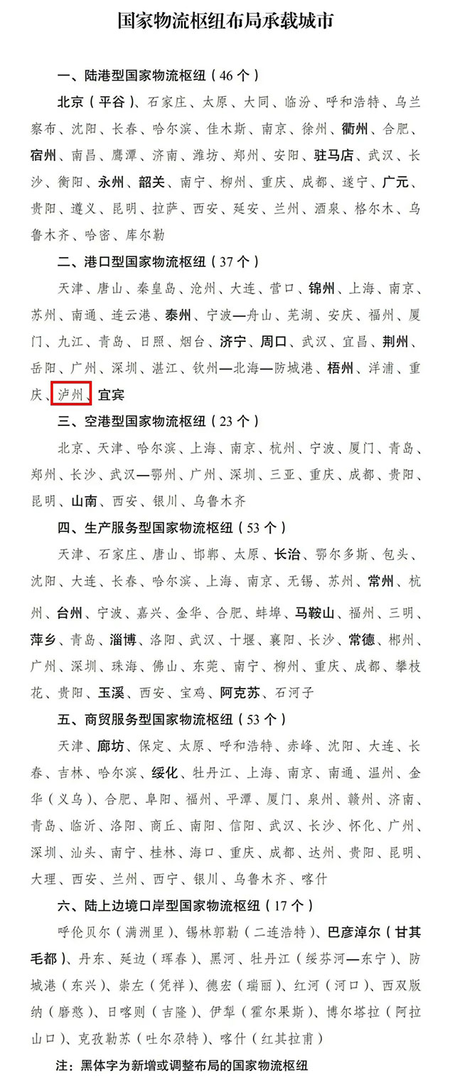 国家发改委印发重要方案！涉及泸州