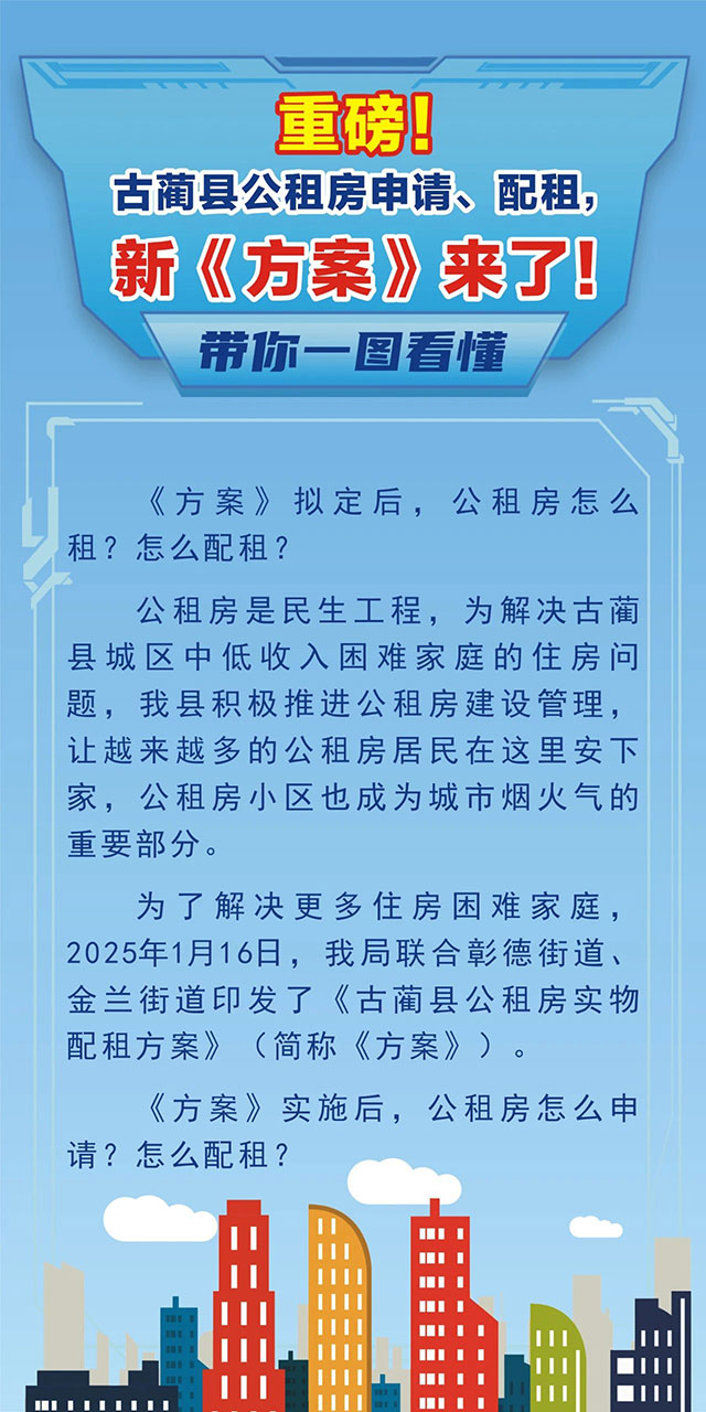 重磅！古蔺县公租房申请、配租，新《方案》来了……