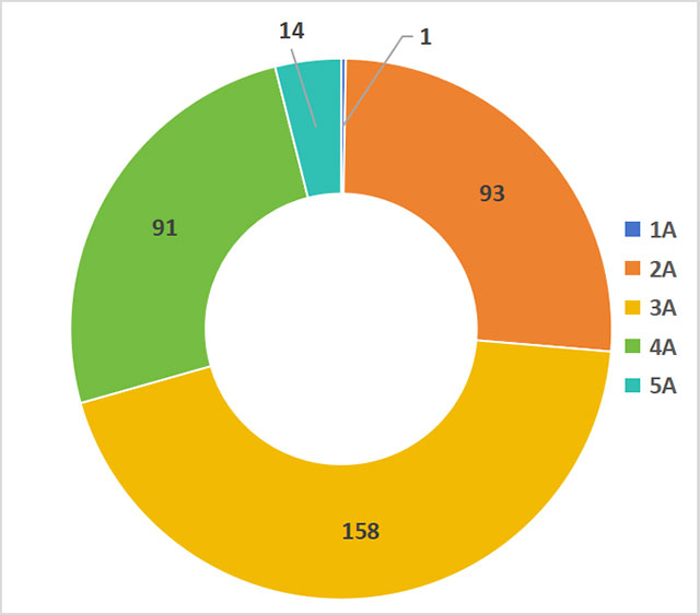 权威发布 | 全国第39批A级物流企业名单发布 泸州市A级物流企业总数达20家