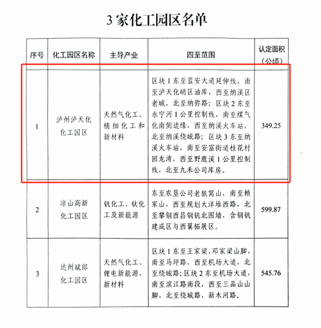 泸州泸天化化工园区正式获批(图1) 1.png