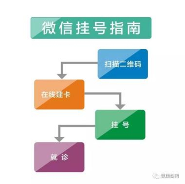 西南医大附院核医学康复咨询门诊开诊(图4) 4.jpg