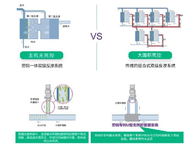 健康科普∣水机在尿毒症患者透析过程中的重要性！