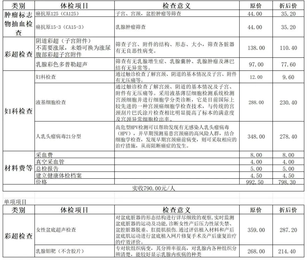 【献给她】泸州市人民医院女性体检套餐、带娃秘籍、乳腺甲状腺免费筛查，38节健康好礼来啦！