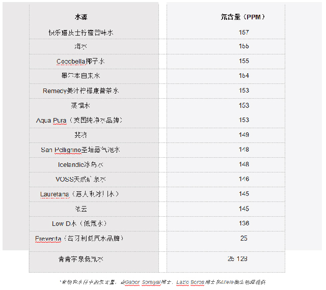 您有一份人体氘耗竭的终极指南,请查收→(图8) 8.jpg