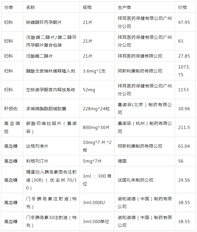 泸州福欣医院进口原研药品目录公示