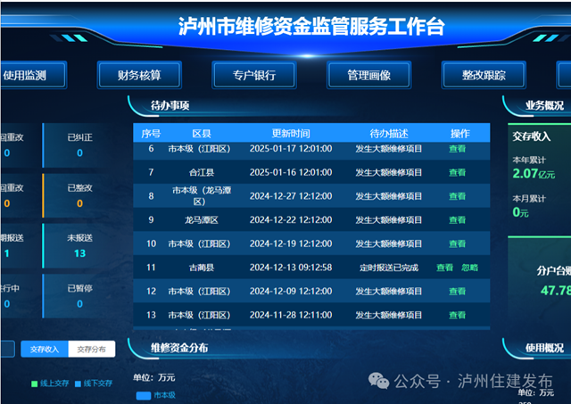 泸州市住宅专项维修资金监管服务平台正式上线数字化赋能守好业主“钱袋子”(图1) 钱1.png
