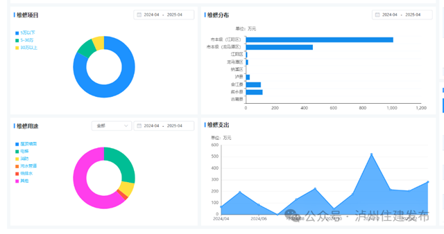 泸州市住宅专项维修资金监管服务平台正式上线数字化赋能守好业主“钱袋子”(图2) 钱2.png