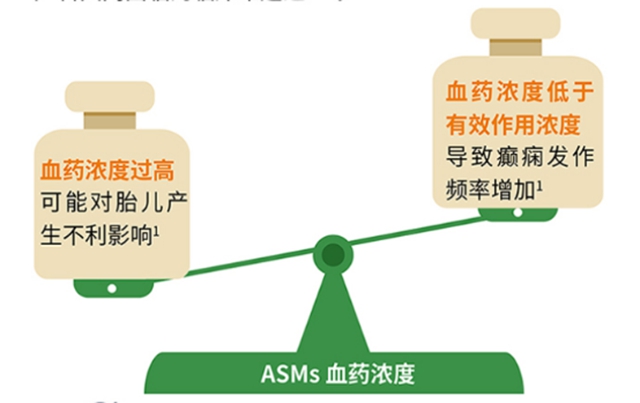 【扩散】癫痫妈妈也能有健康宝宝?西南医大中医院免费筛查开始啦!(图3) 免费3.jpg