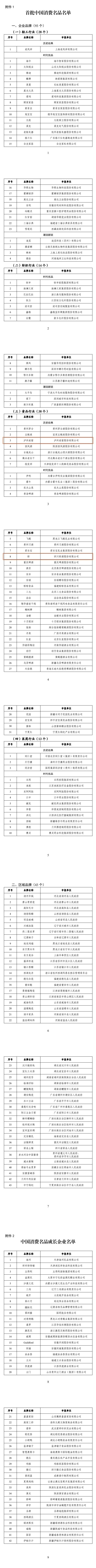 首批中国消费名品公布！泸州这些品牌入选