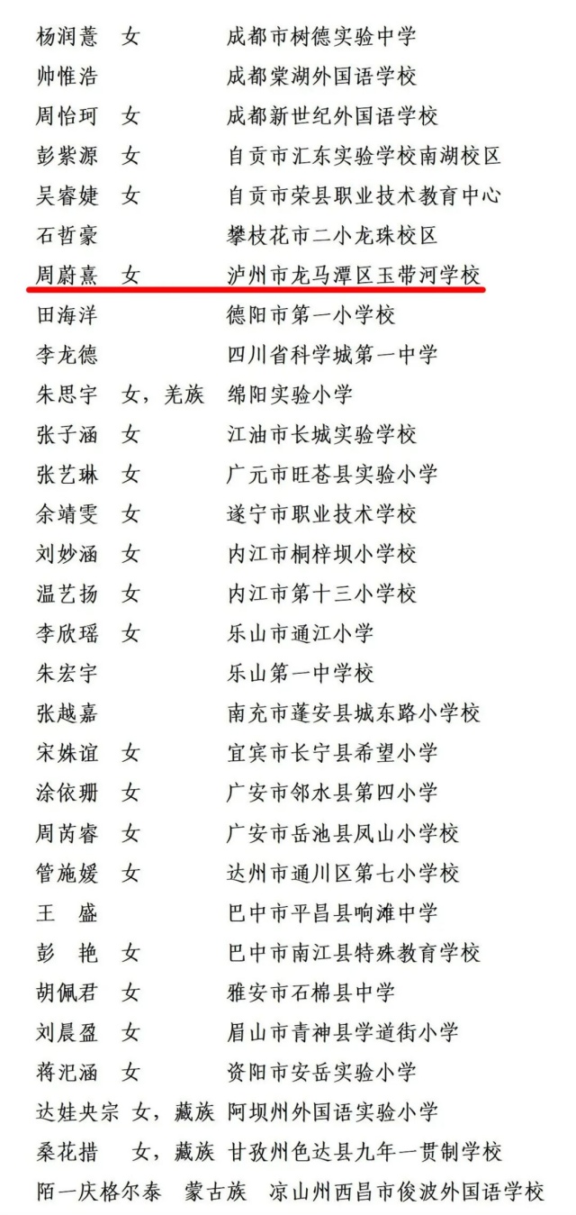 2025年四川省“新时代好少年”拟发布名单公示，泸州周蔚熹入选