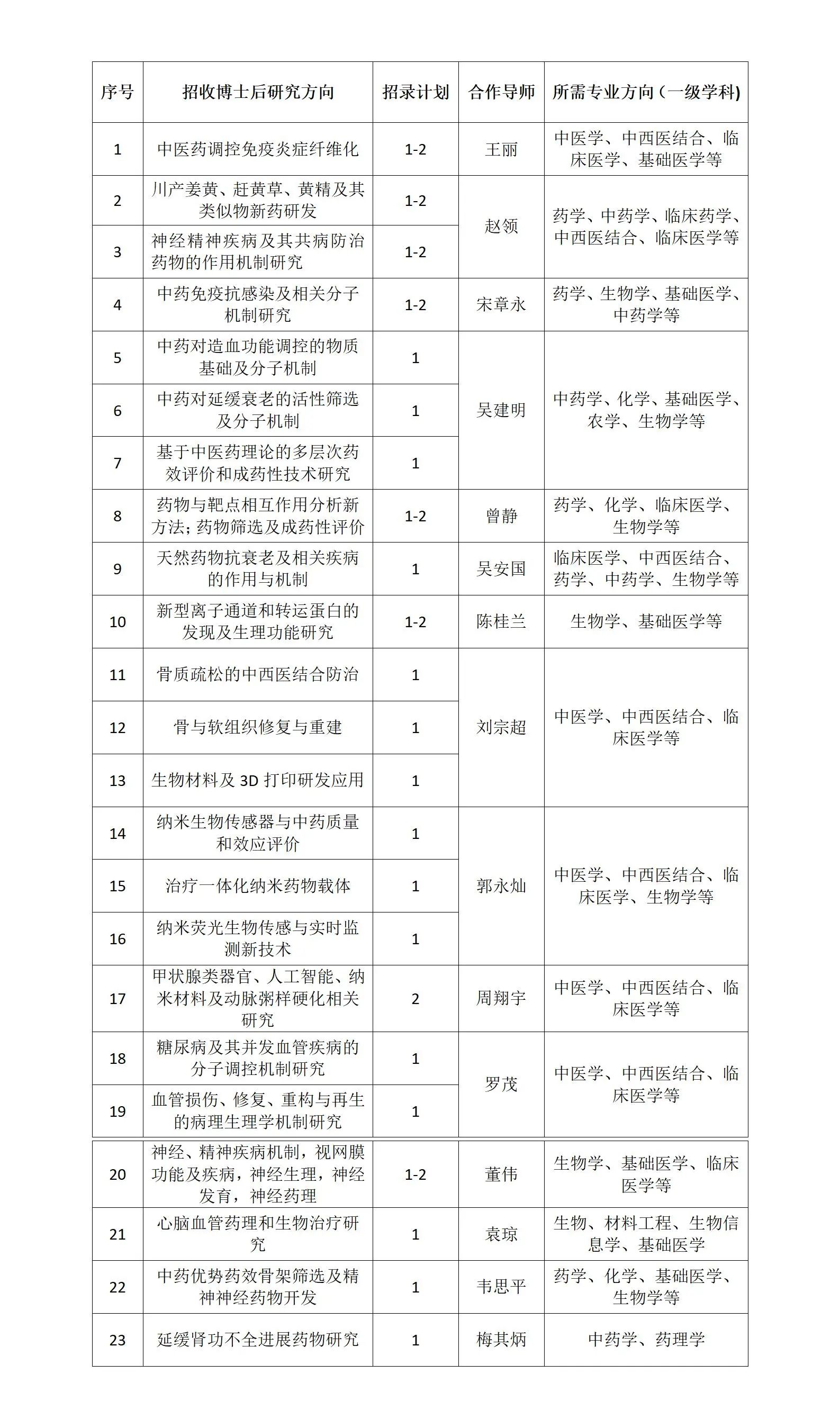 【扩散】博士后招聘简章,来了!(图2) 才2.jpg