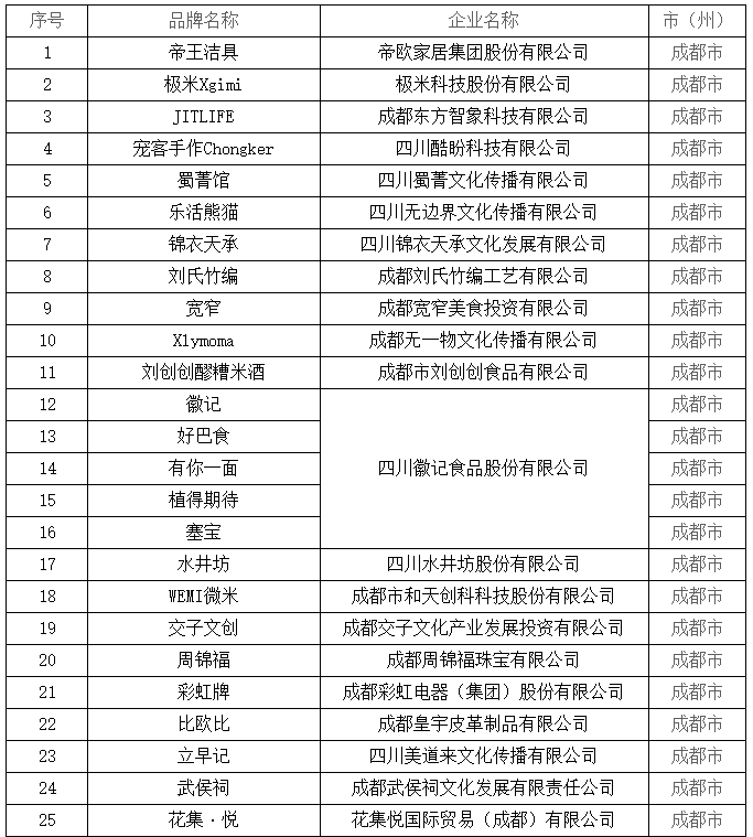 免税！泸州12个“潮品”入围
