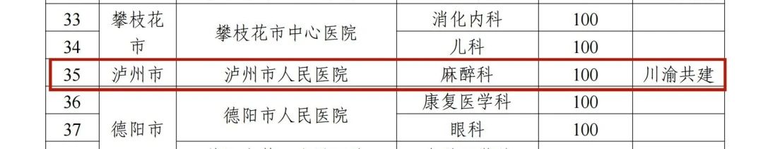 泸州市人民医院麻醉科成功获批2025年四川省临床重点专科建设项目(图2) 人2.jpg