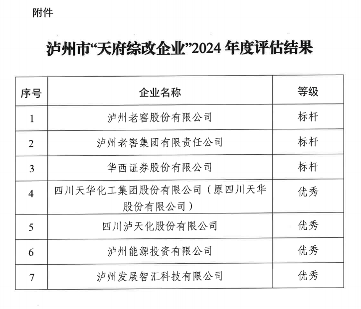 泸州市这7家国有企业上榜“天府综改企业”名单