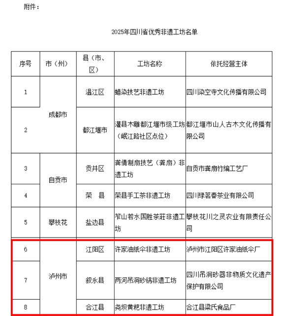 四川省优秀非遗工坊项目,泸州三项上榜(图1) 榜1.jpg