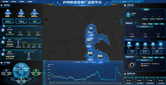全省首批！泸州市虚拟电厂成功接入省级运管平台