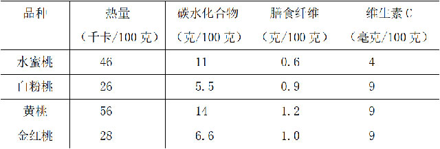 桃子:我还能治肠燥便秘,闭经……(图3) 3.jpg