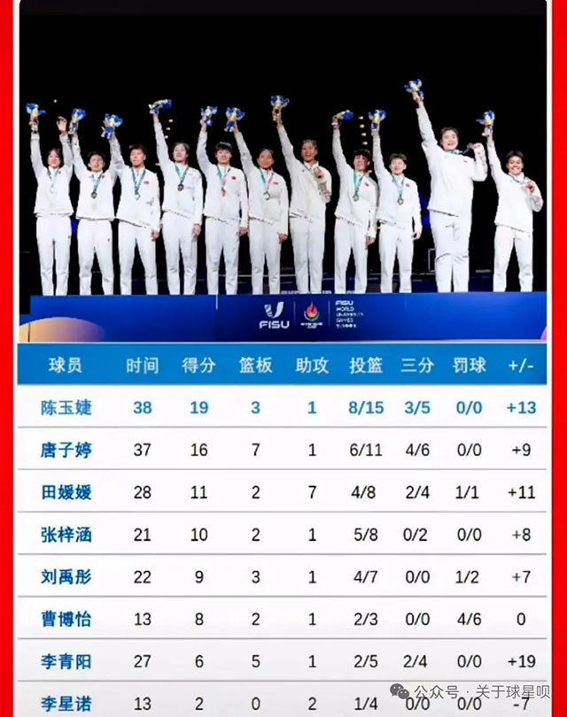 “关键球员”——田媛媛,泸州姑娘助中国女篮问鼎大运会冠军!(图5) 3.jpg