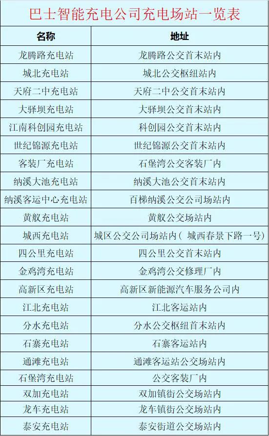 泸州公交22个智能充电站开放!为您的爱车高效续航(图4) 4.jpg