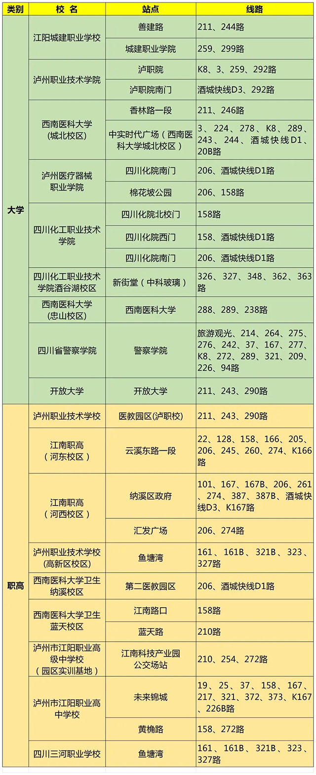 从家门口到校门口,泸州最全公交出行指南一键get!(图3) 3.jpg