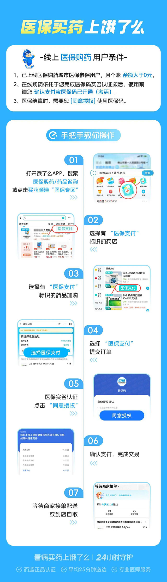 泸州12家药店已纳入!四川线上购药便民服务,在家刷医保这样操作→(图3) 3.jpg
