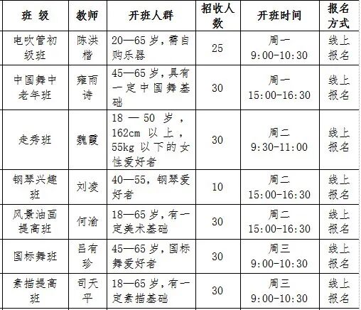 9月8日18点,泸州全民美育课堂报名开启(图1) 1.jpg