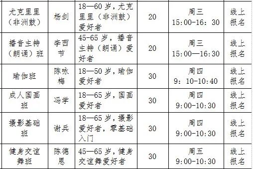 9月8日18点,泸州全民美育课堂报名开启(图3) 3.jpg