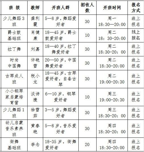 9月8日18点,泸州全民美育课堂报名开启(图5) 5.jpg
