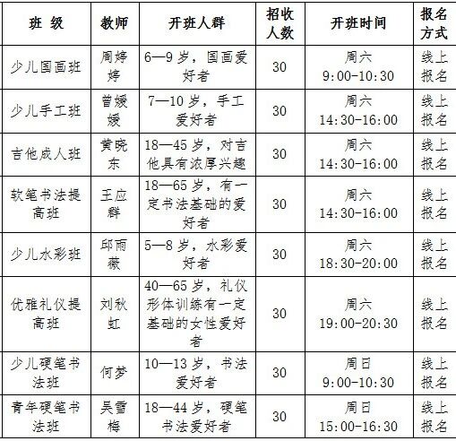 9月8日18点,泸州全民美育课堂报名开启(图8) 8.jpg