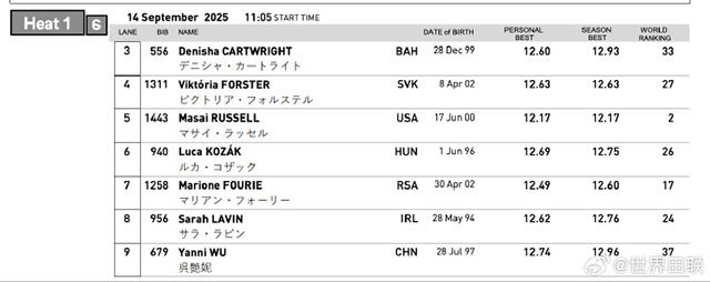 10年来首位!自贡姑娘吴艳妮今日冲击世锦赛100米栏(图2) 2.jpg