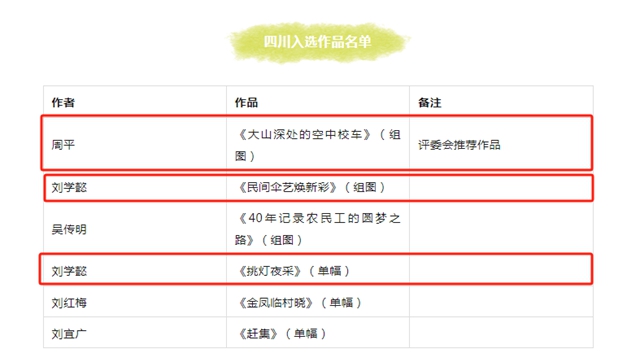 泸州市3件作品入选第十二届全国农民摄影大展(图2) 展2.jpg