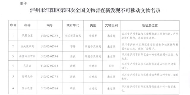 江阳区发布新发现不可移动文物名录公示