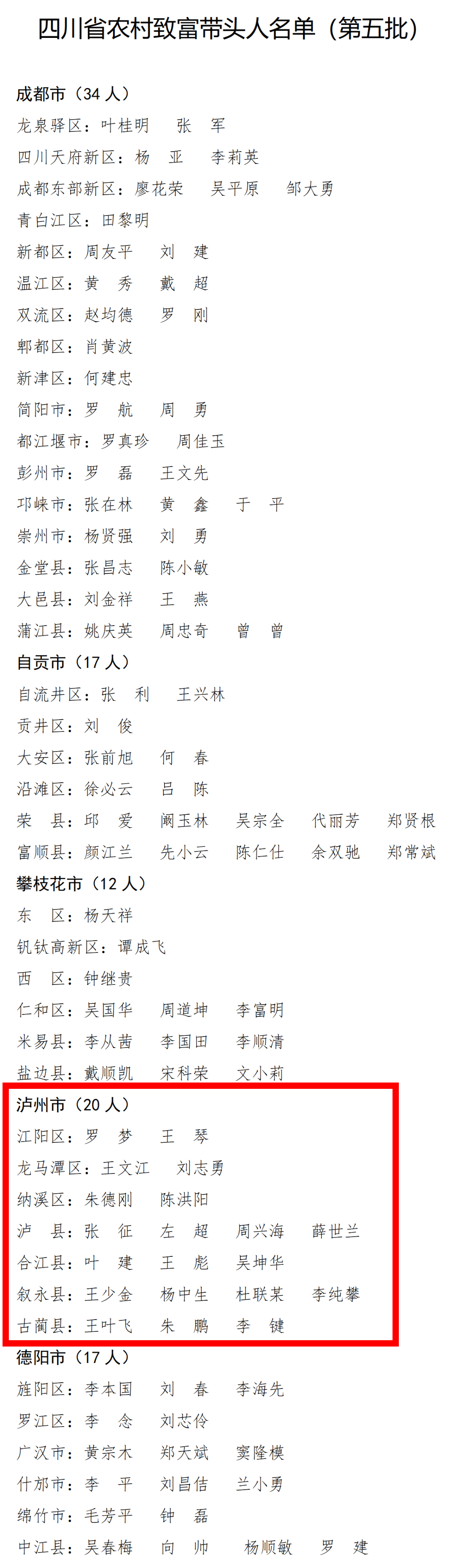 泸州20人上榜！四川省第五批农村致富带头人名单公布