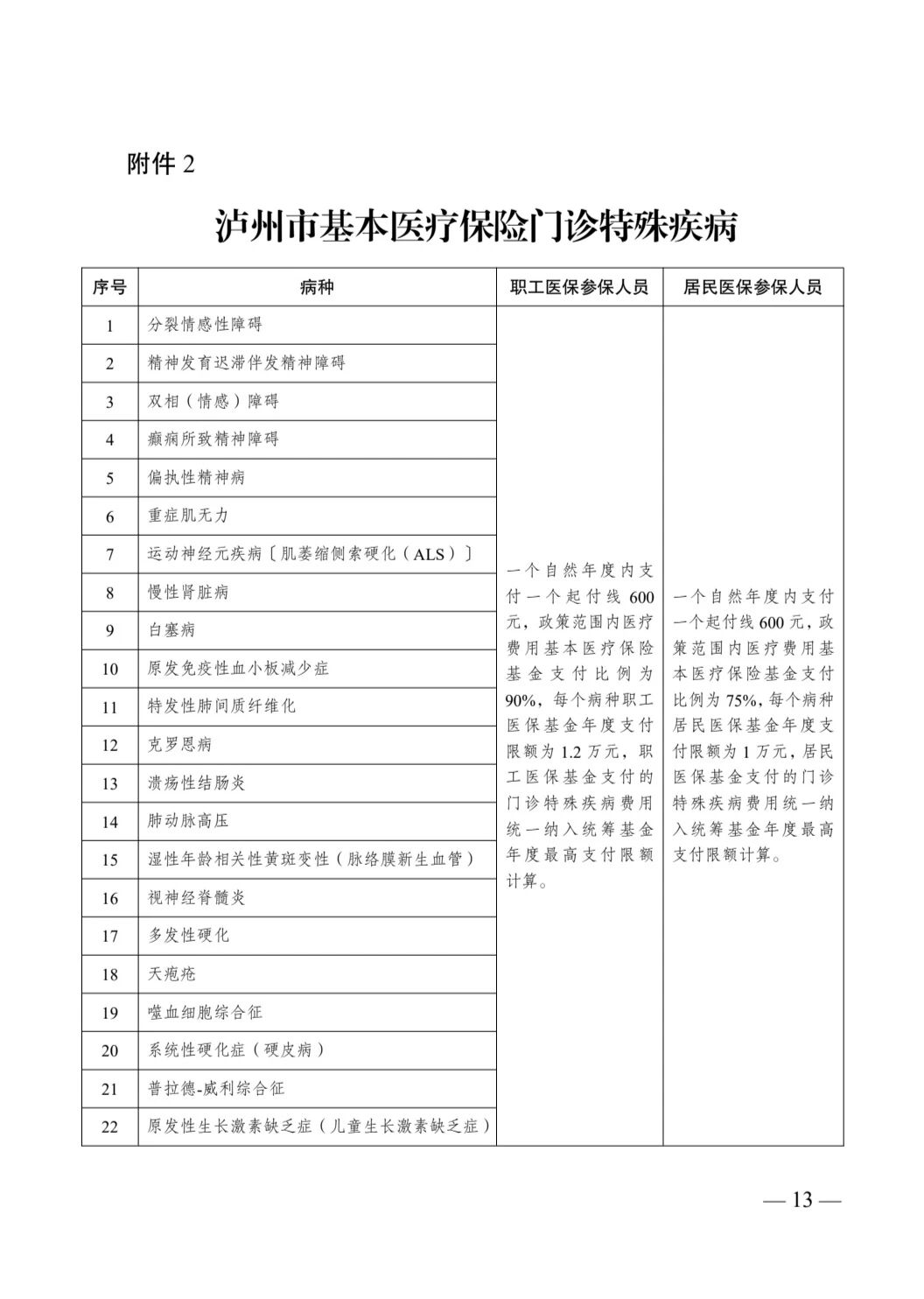泸州市门诊慢特病申报流程,保姆级教程来啦!(图3) 特种3.jpg