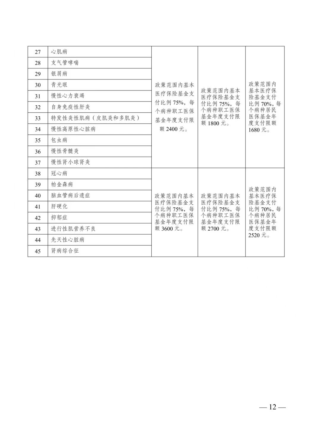 泸州市门诊慢特病申报流程,保姆级教程来啦!(图2) 特种2.jpg