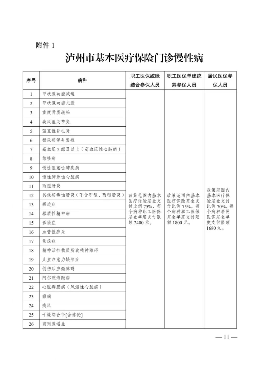 泸州市门诊慢特病申报流程,保姆级教程来啦!(图1) 特种1.jpg