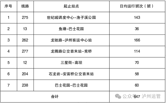 泸州:7条“敬老爱老专线”让老年人出行更省心、更暖心(图2) 2.jpg